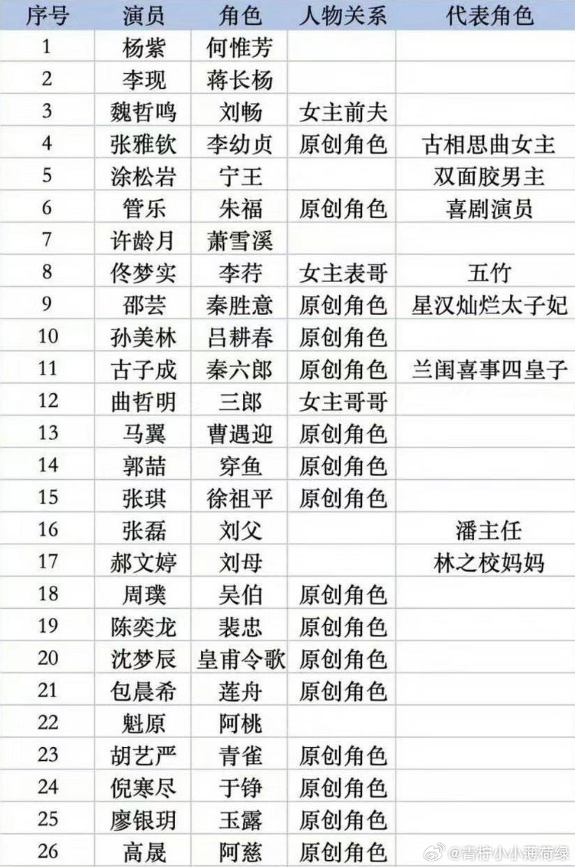 华谊艺人最新名单揭晓，小巷深处的宝藏艺人