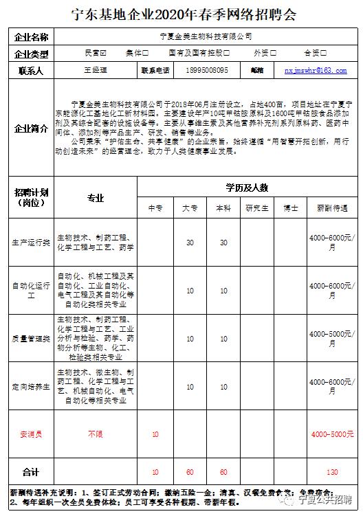 宁夏宁东最新招聘信息及获取步骤指南