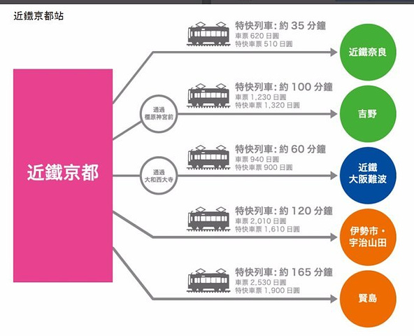 京都任务