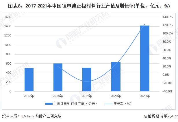 PPX最新技术