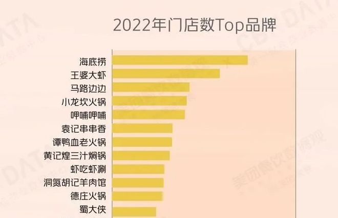 SUP发展历程