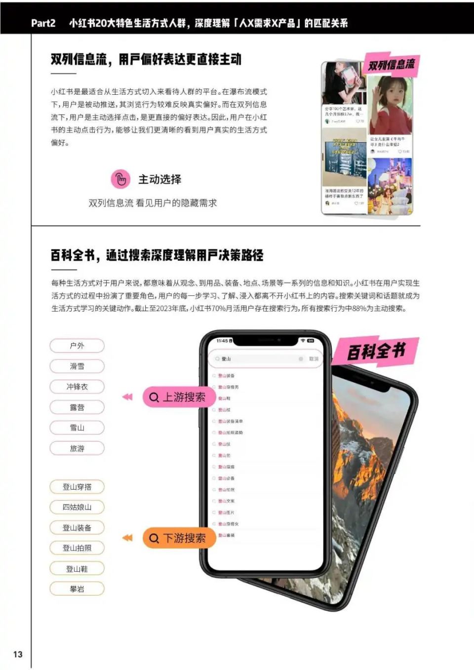 时尚生活