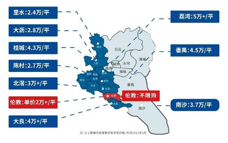 地价最新动态
