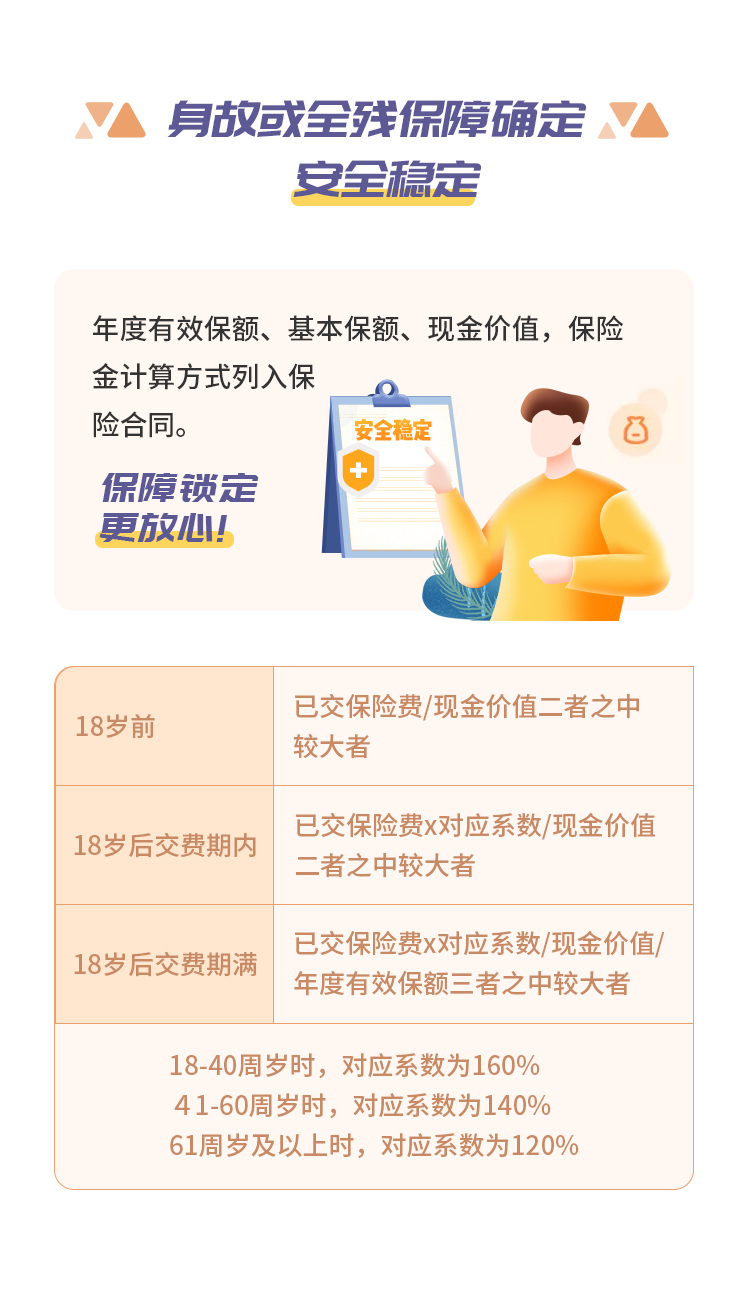 安心保障