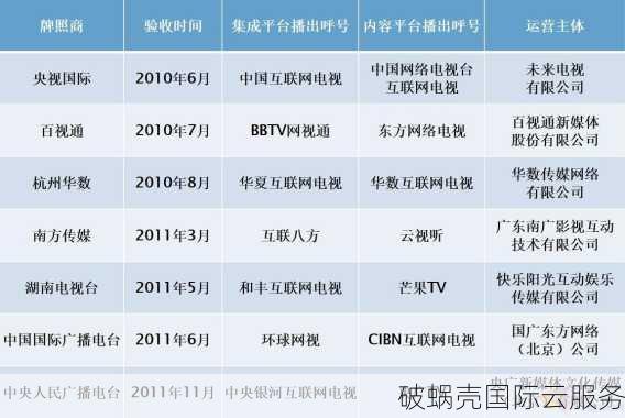 SCTV最新动态