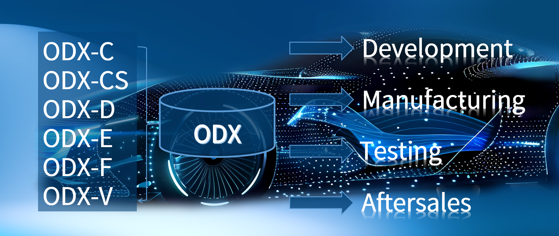 Xodo最新技术探索