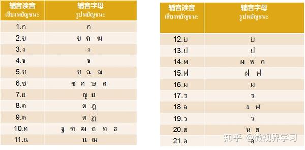 泰语学习指南