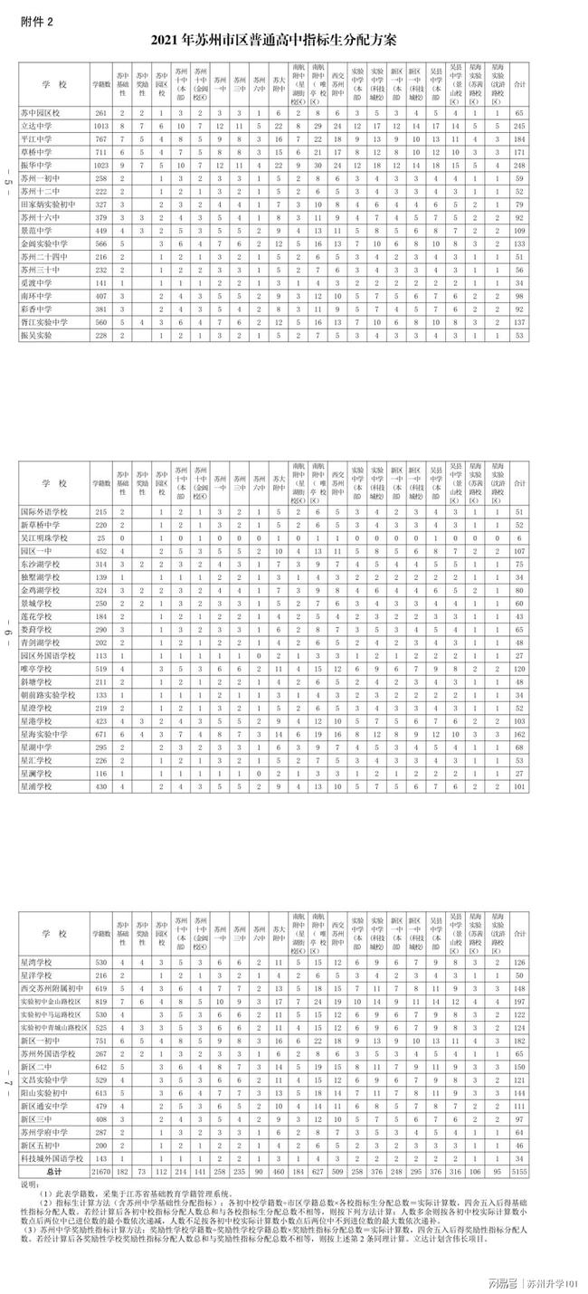 521最新三大要点