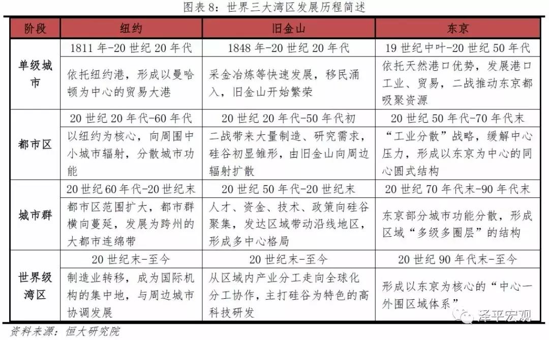 最新码头