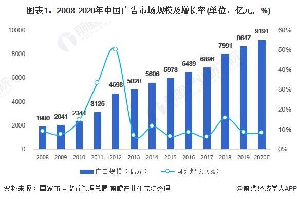 杨浦发展，双刃剑效应的最新观察