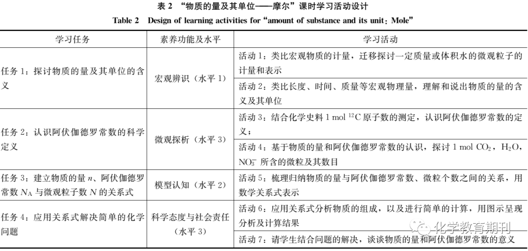 关键要素与趋势分析（或 革新趋势探讨）