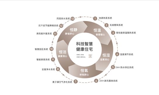 科技与传统灸法融合