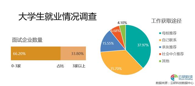 伊春最新任务完成