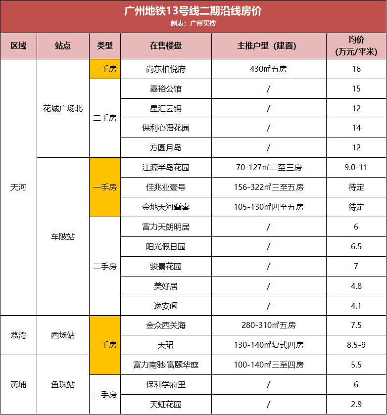 智慧之门新纪元