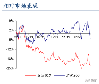 石油化工股票投资价值的深度探讨与分析