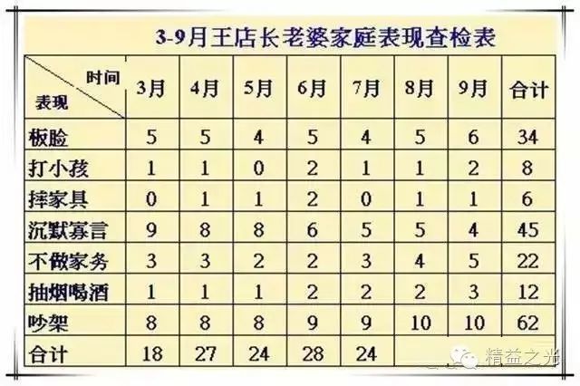 关注与防范