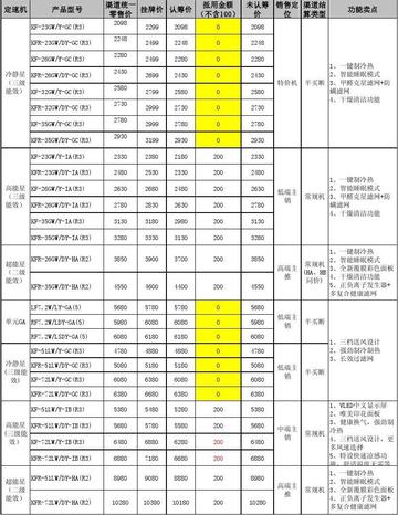 家庭温馨之选（或空调选购）