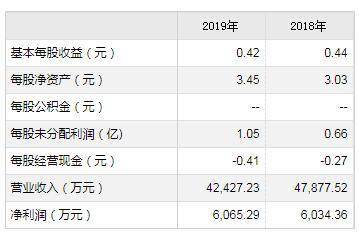 科技引领未来，最新6合宝典开奖结果智能查询系统启动