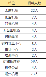 太原武宿机场最新招聘启事速递