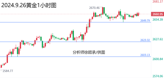 圣元价格行情