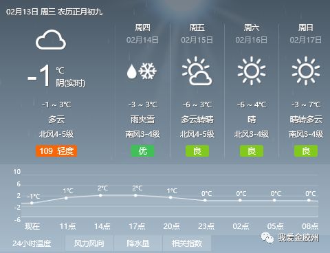 观看与解读指南