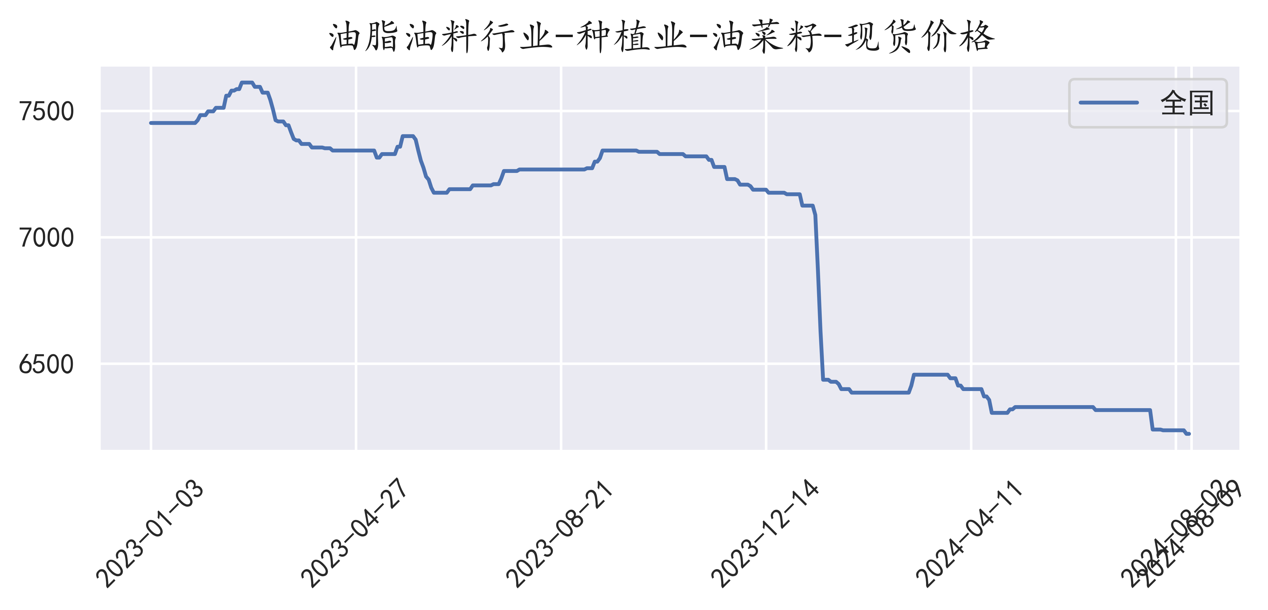 行情动态与趋势分析
