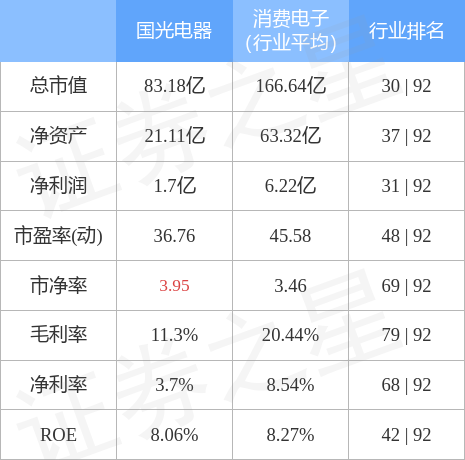 国光电器股票价格