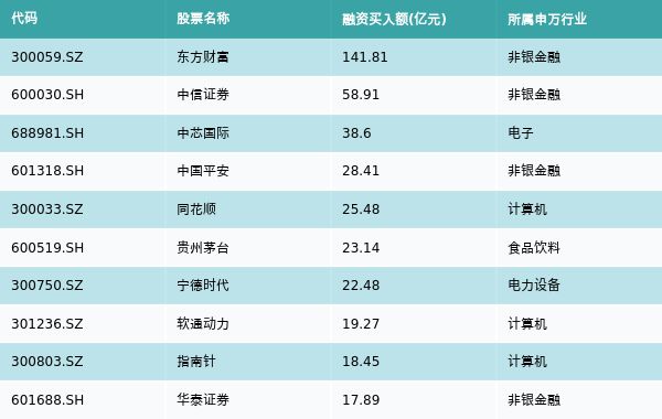 利用排名指导投资策略