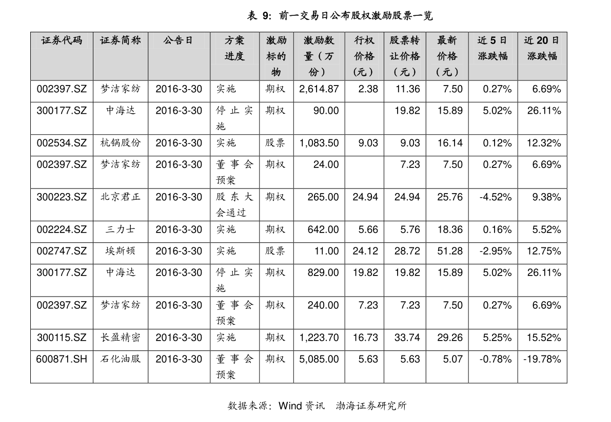 投资策略与步骤解析