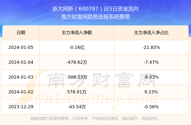 股市信息获取与分析技巧