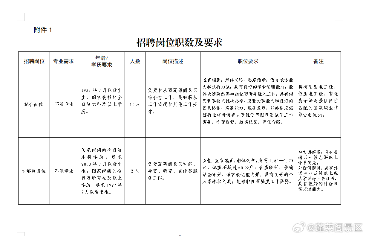 蓬莱最新招工信息及动态更新