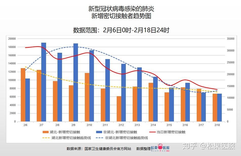 疫情累计确诊人数