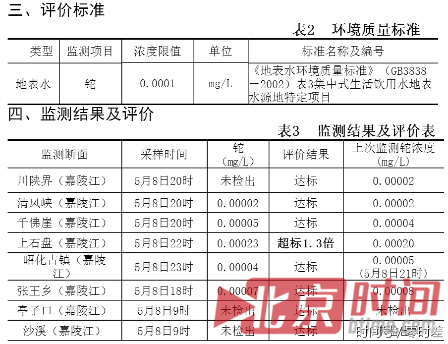 广元嘉陵江铊含量超标
