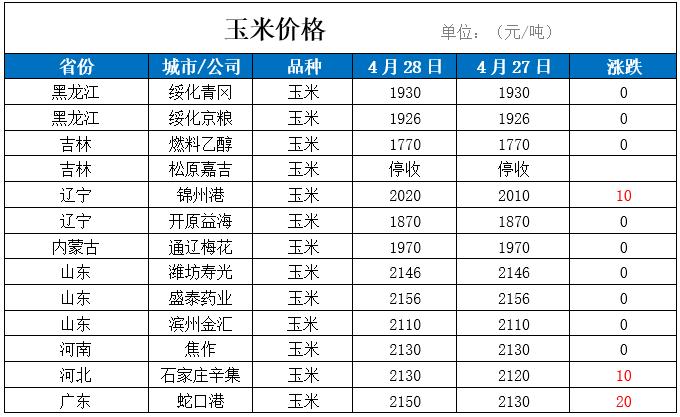 市场动态/行情趋势