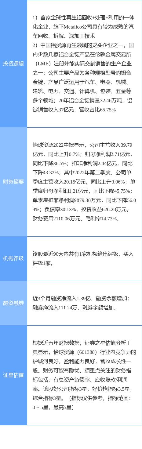 投资价值潜力与机遇探究
