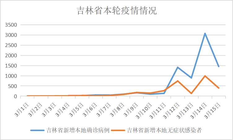 任务完成指南/操作指南