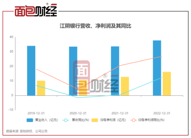 江阴银行行情深度解析与观点阐述