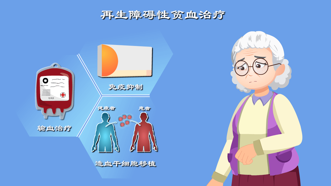 再生障碍性贫血最新资讯