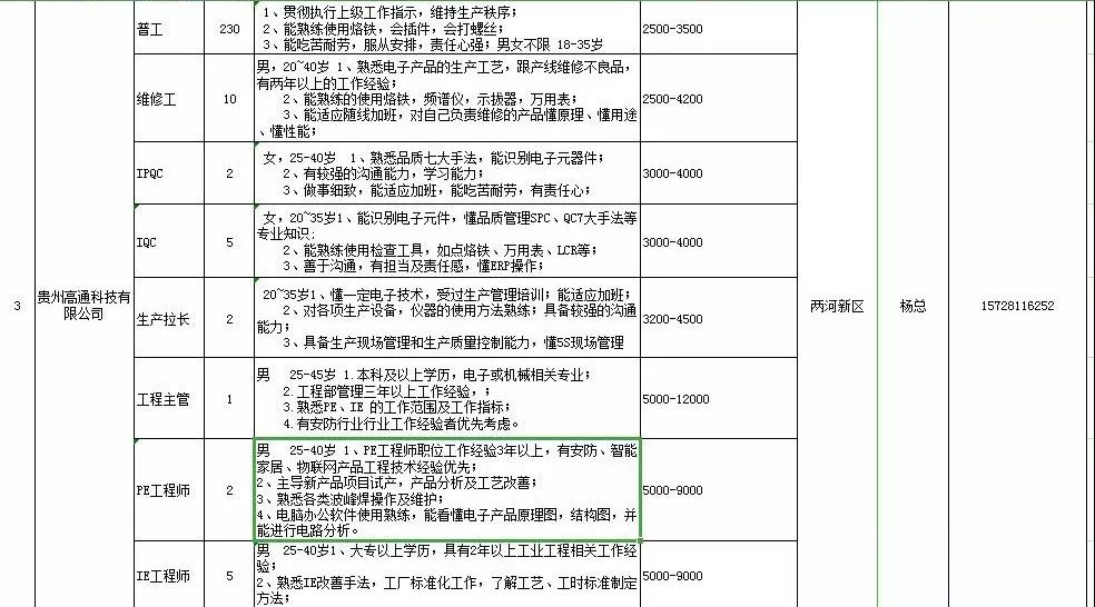 盘州市最新招聘资讯,盘州市最新招聘资讯，观点论述