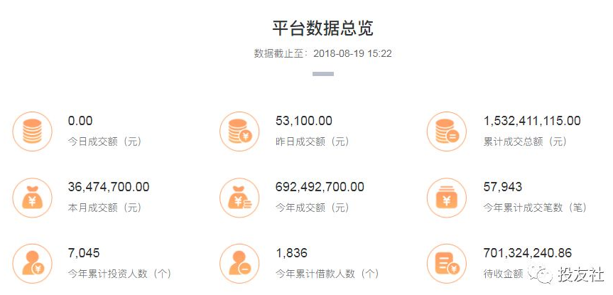 京圆柚理财最新动态解析与观点阐述
