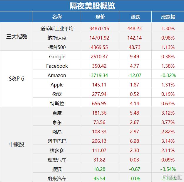 Facebook股票行情深度分析与观点阐述