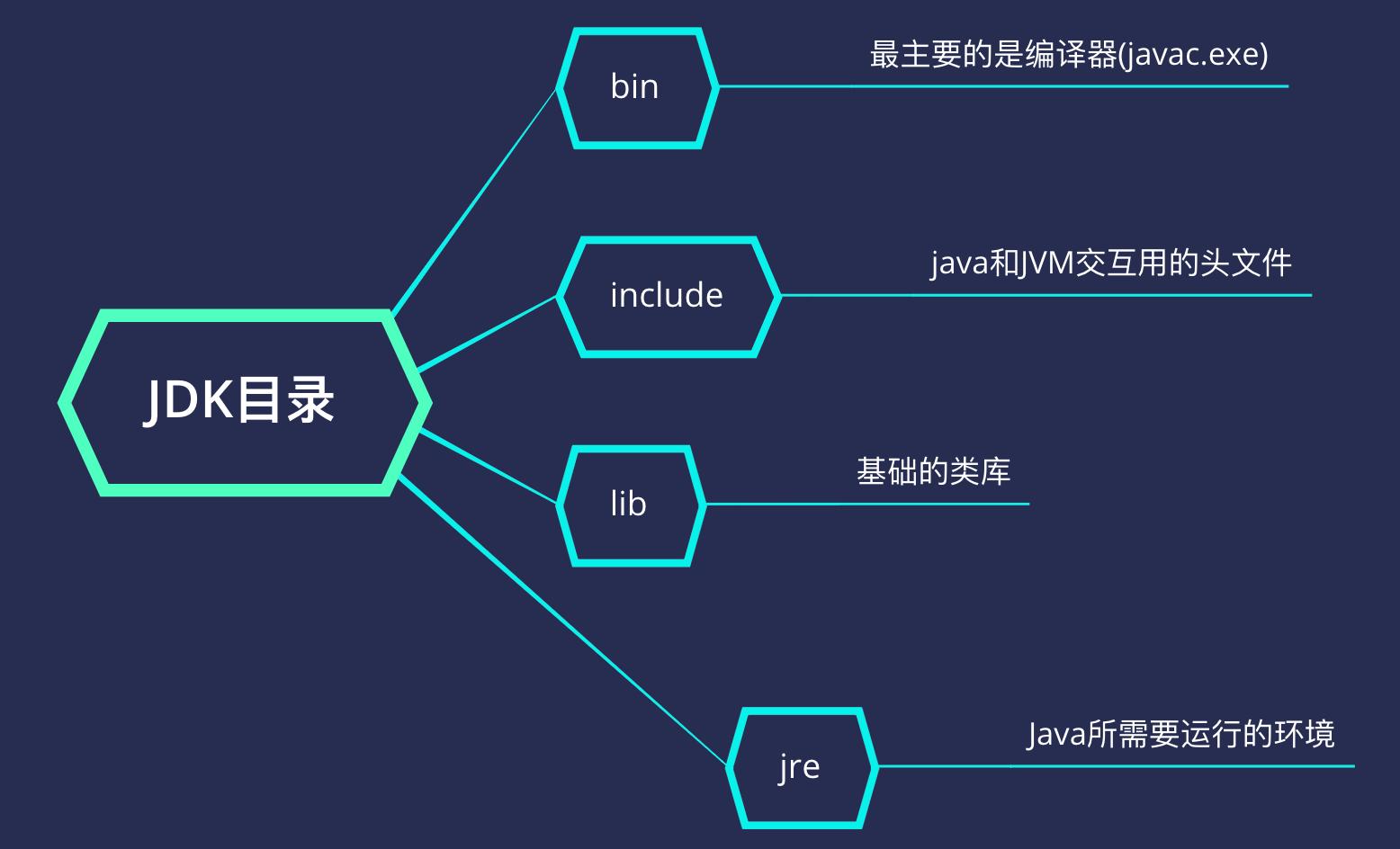 温馨故事探索