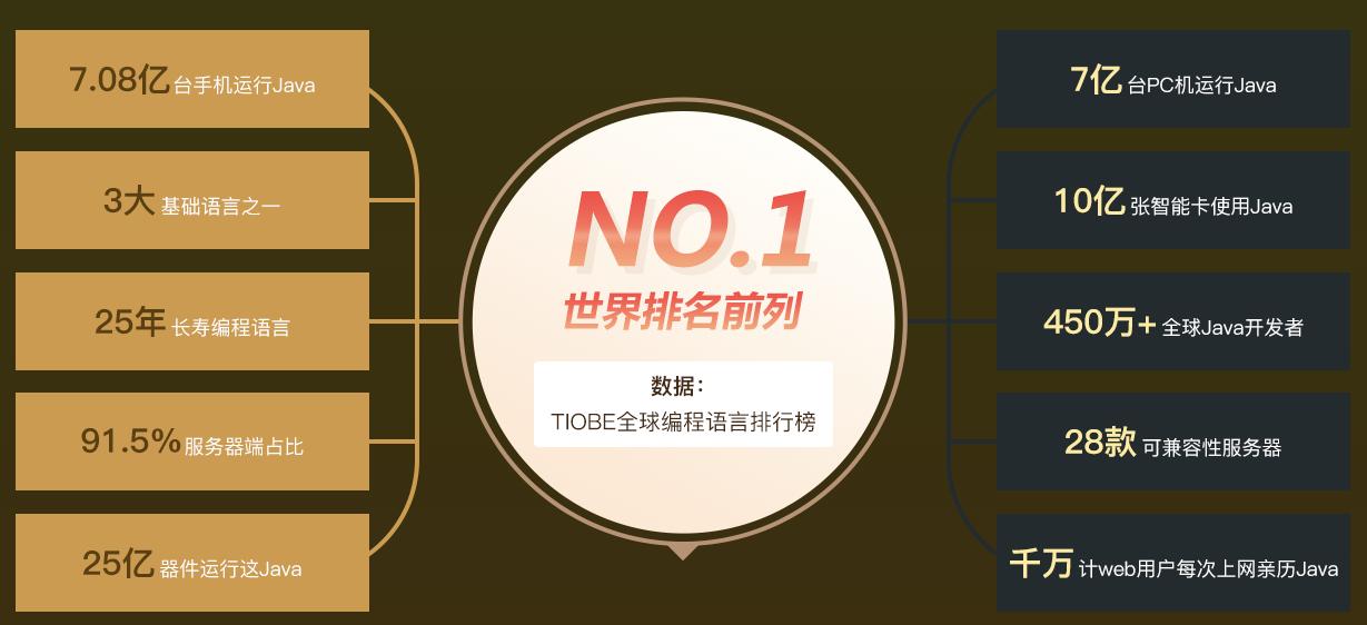 Java库最新版