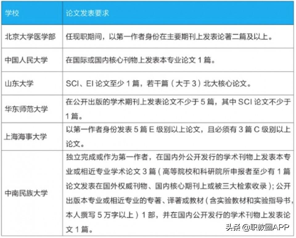 智能生活科技新品