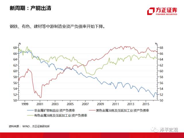 松江房价