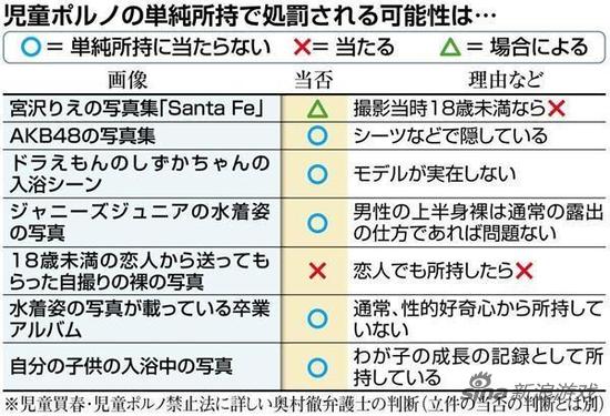 远离涉黄问题