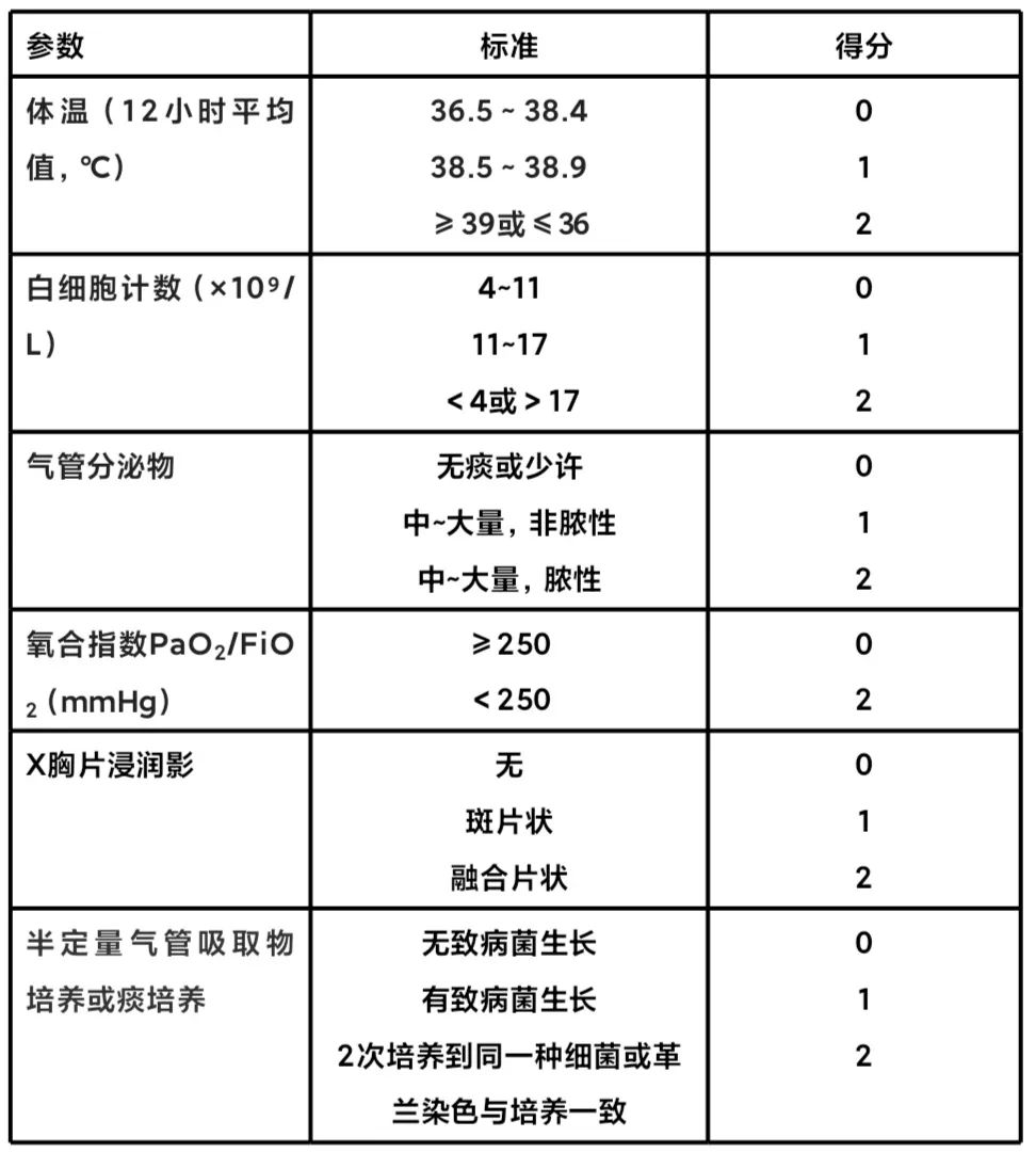 最新诊断标准解析