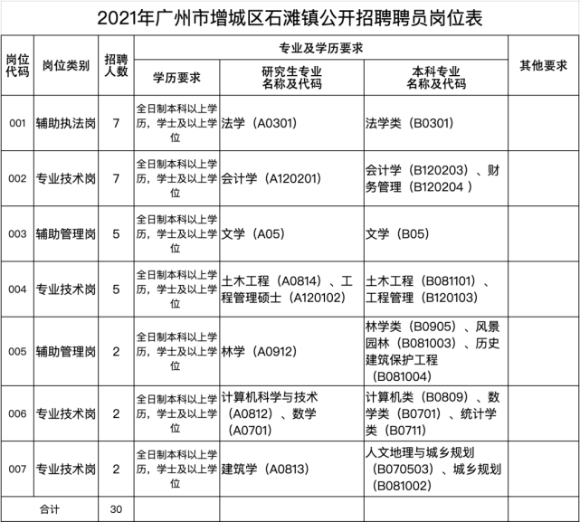 增城石滩招聘