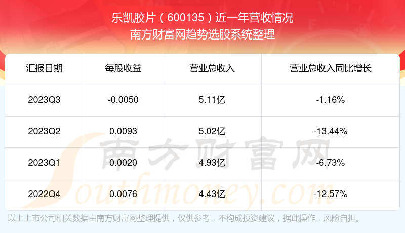 乐凯胶片股票行情