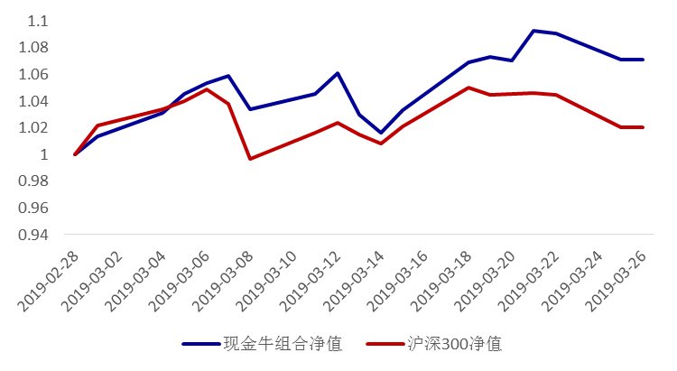 科技新星崛起